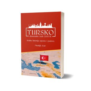 Tursko ekonomsko čudo 2000-ih